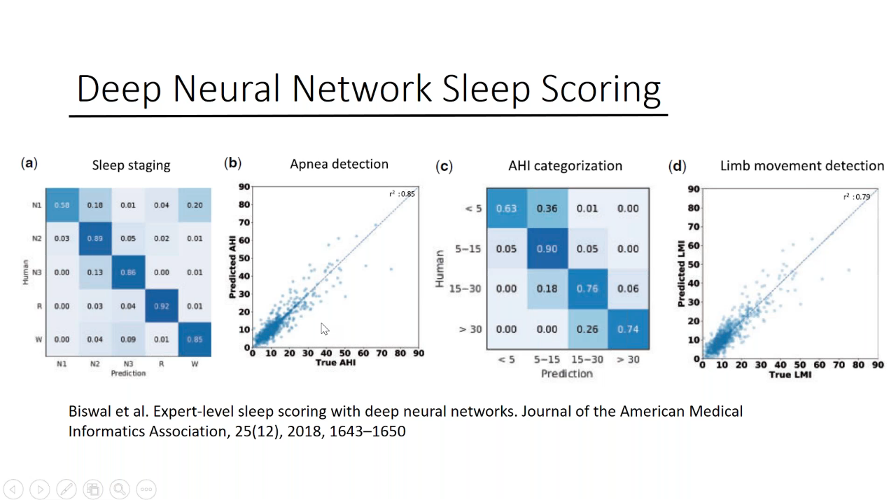 Deep Neural Network Sleep Scoring