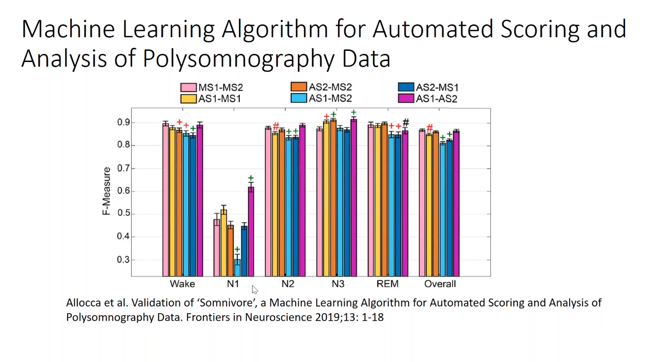 Machine Learning Algorithm for Automated Scoring_AI and Sleep Medicine