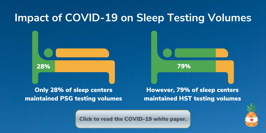 Impact of COVID-19 on Sleep Testing Volumes EnsoData