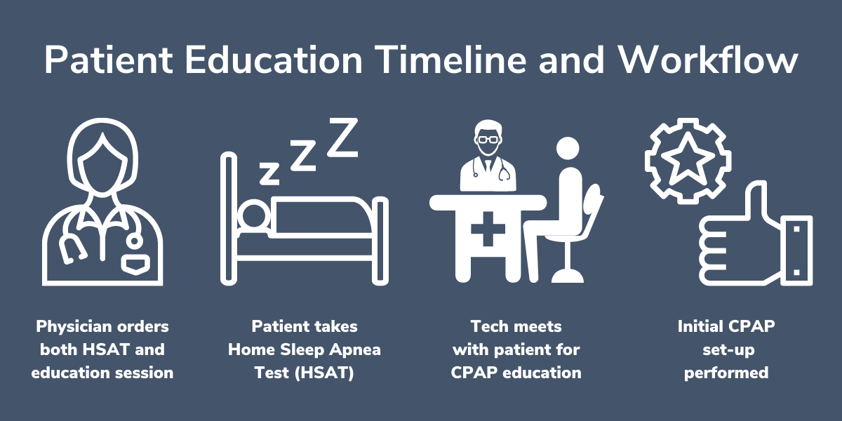 EnsoData is helping simplify sleep health with patient education and billing tools.
