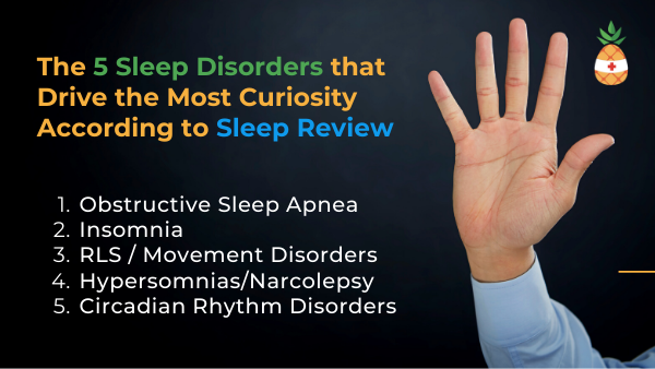 EnsoData's Five Sleep Disorders for Which Coverage Is Most Requested