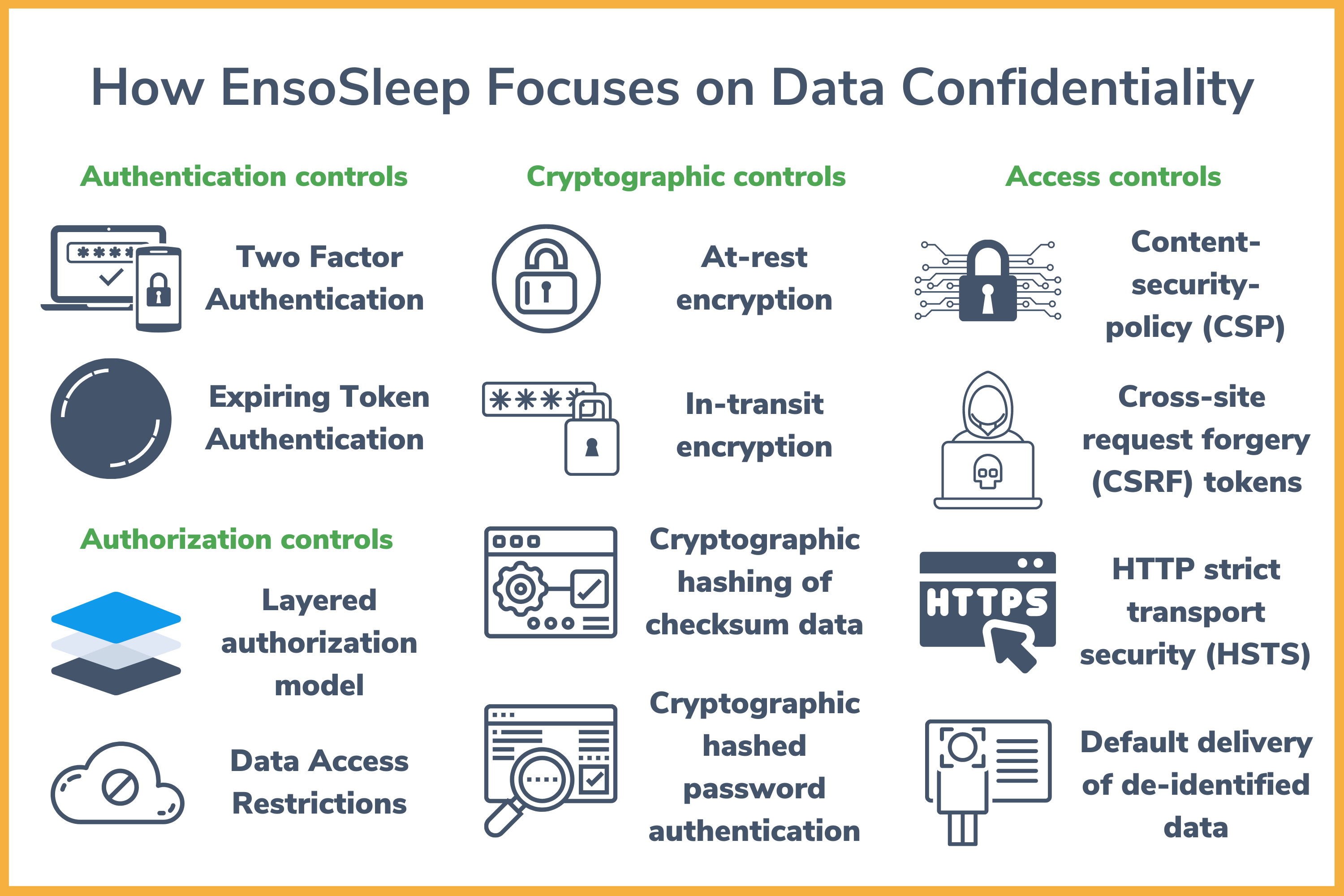 How EnsoSleep Focuses on Data Confidentiality