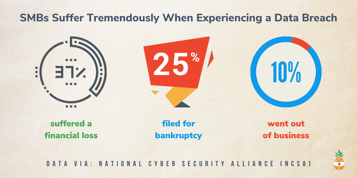SMBs Suffer Tremendously When Experiencing a Data Breach (2)