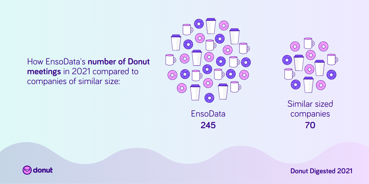 EnsoData Donut Meetings