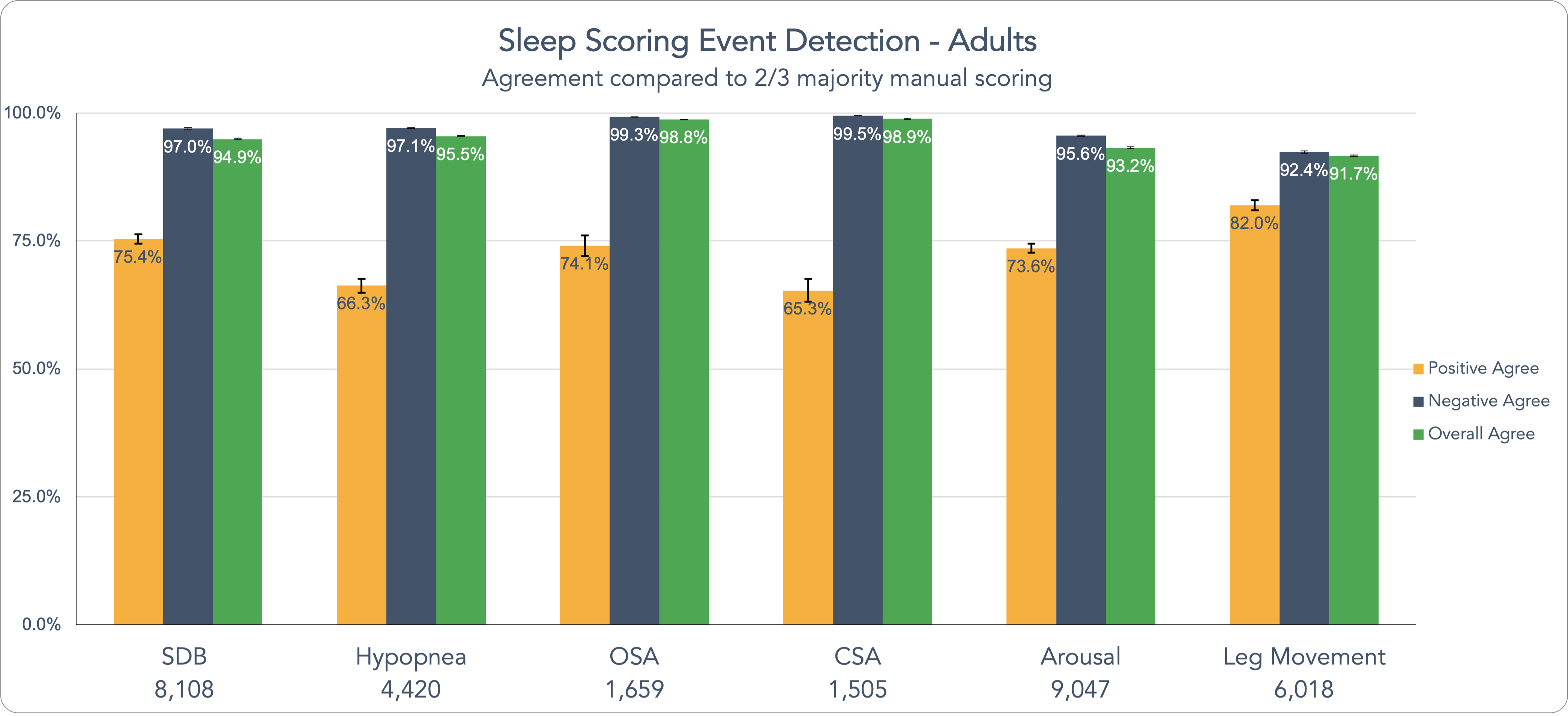 Sleep Scoring Event Detection - Adults