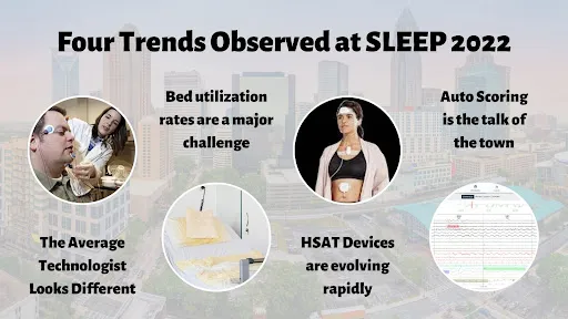 Four Trends Observed at Sleep 2022