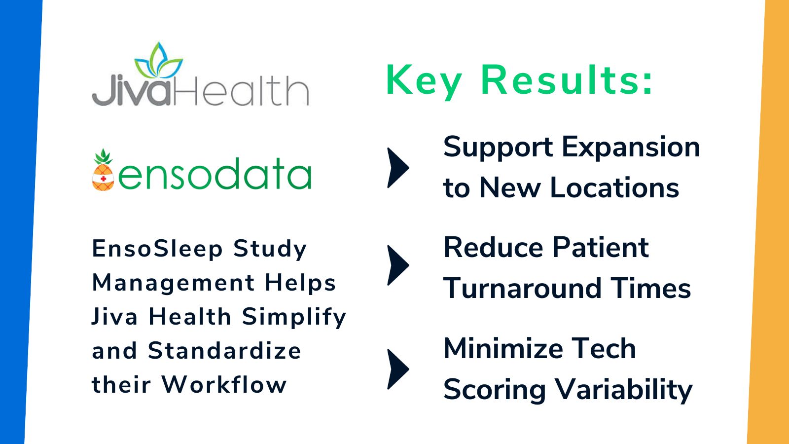 EnsoSleep Study Management Helps Jiva Health Simplify and Standardize their Workflow