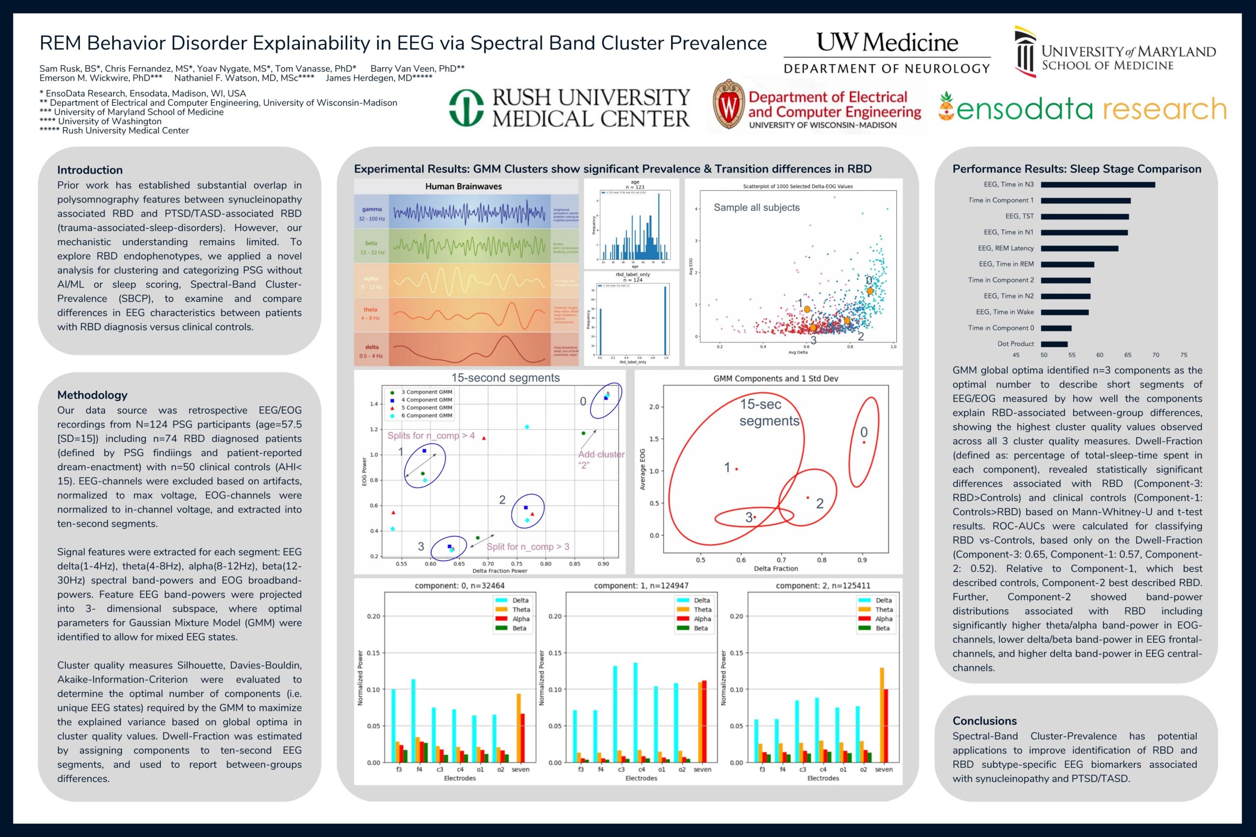 REM Behavior Disorder Explainability in EEG via Spectral Band Cluster
